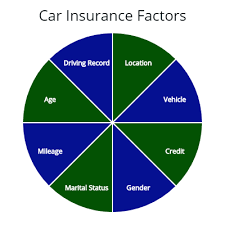 Maybe you would like to learn more about one of these? Cheapest Car Insurance Quotes By Autoinsuresavings Org