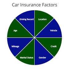 If you're looking for affordable cheap insurance has always been proud of our reputation. Cheapest Car Insurance Quotes By Autoinsuresavings Org