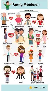 Children usually have the same family name as their father. Family Members Names Of Members Of The Family In English 7esl