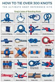 Image result for Reference Knots