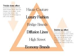 They are usually attributed to a fashion house or particular designer, though not always. Haute Couture 101 Luxury Fashion S Masterclass Furinsider