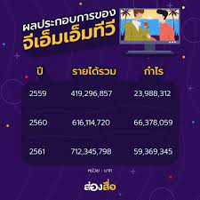 Log into facebook to start sharing and connecting with your friends, family, and people you know. ð™Žð™–ð™§ð™–ð™¬ð™–ð™©ð™ð™žð™£ð™š A Twitter I Compare Profit Gmm Group Have 2 Tv Channel One 31 Ch And Gmm25 Ch One31 Ch Management By One31 Enterprise Keep Growing Every Year Gmm 25 Ch Management