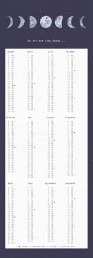 Pin Von Grit Auf Mond In 2020 Jahresplaner Mondphasen Mondkalender