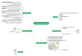 Julius caesar invaded britain in 55 and 54 bc as part of his gallic wars. Der Erste Weltkrieg 1914 1918 Mind Map Mindmaster