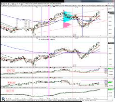 Charts By Kencassorla Linn Software