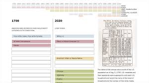 The Changing Categories The U S Census Has Used To Measure Race Pew Research Center