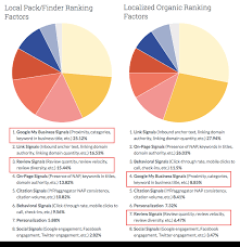 How do i get more reviews on google? How To Ask For Google Reviews With Best Practices And Templates