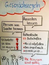 Flipchart Fur Die Gesprachsregeln Einer Teammediation Kommunikation Visualisierung Bildung
