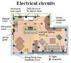 Electric current and potential difference. Electrical And Electronics Engineering Home Wiring Diagram And Electrical System House Wiring Electrical Wiring Electrical Wiring Diagram