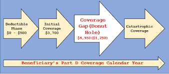 Medicare And Medicaid Flashcards Quizlet