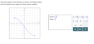 Solved The Entire Graph Of The Function F Is Shown In The Chegg Com