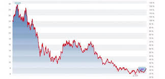 Die kurse und / oder bewertungen zum basiswert entsprechen regelmäßig nicht den an oder von der in den endgültigen bedingungen der wertpapiere angegebenen referenzstelle veröffentlichten kursen oder bewertungen. Banken Die Deutsche Bank Sticht Alle Andern Banken Beim Jahresstart Aus Cash