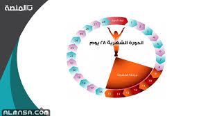 أسابيــــــع الحمـــــــل ادخلي وشوفي طفلك سونار ببلاش عالم حواء. Ø§Ù„Ø¶ØºØ· Ù†Ø­Ø§Ø³ Ù…Ø§Ø±ÙŠØ§Ù† Ø¬ÙˆÙ†Ø² Ø§Ø¹Ø±Ø§Ø¶ ØªØ¤ÙƒØ¯ ÙˆØ¬ÙˆØ¯ Ø­Ù…Ù„ Ø¹Ø§Ù„Ù… Ø­ÙˆØ§Ø¡ Yogawithbank Com