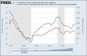 What The Crash In Commodity Prices Is Saying About Global