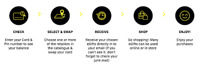 Check spelling or type a new query. How To Use A Happy Card To Make Online Purchases Happycards Com