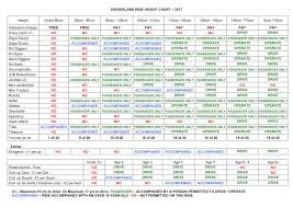 Ride Height Chart 2017