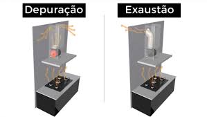 Preciso chamar um profissional para. Coifa Ou Depurador Diferencas A Melhor Escolha Para Apartamento