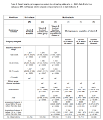 Evaluation, treatment, and prevention of vitamin d deficiency: Vitamin D Schutzt Vor Sars Cov 2 Sciencefiles
