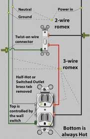 The diagrams listed are for your use as a simple reference to use when you are doing your wiring. Modern Residential Wiring 2020
