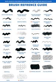 • chalk brushes (made with actual chalk textures) • lettering brush sets (calligraphy pack) • realistic paper texures (art surfaces) • fx brush pack. 350 Free Procreate Brushes Updated 2021 Thehotskills