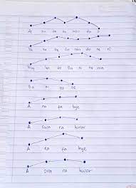 Kunci Jawaban Tema 7 Kelas 4 Halaman 13 14 15 Buku Tematik Subtema 1 Pb 1 Nada Tinggi Dan Rendah Lagu Apuse Metro Lampung News
