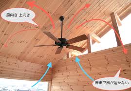 天井 ファン 向き