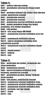 Peperiksaan upsr 2019 (ujian pencapaian sekolah rendah adalah sangat penting buat para pelajar kerana ianya menentukan halatuju pendidikan menengah untuk mereka. Upsr Exam Tips 2021 Pasti Skor Part 3