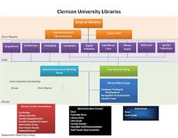 clemson university libraries organization chart library