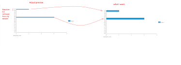 Birt Set The Bar Width Of A Bar Chart Dynamically