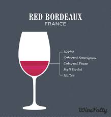 Famous Wine Blends Wine Folly