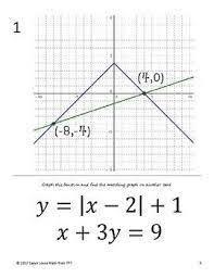 Graphing Nonlinear Systems Of Equations Linear Absolute Value School Algebra Systems Of Equations Equations