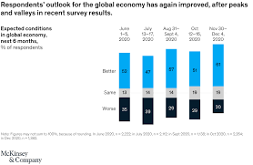 Global gdp is expected to contract. Coronavirus Business Impact Evolving Perspective Mckinsey