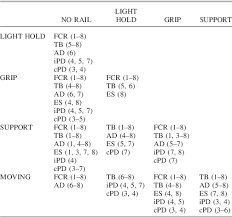 How skeletal muscles are named? Abbreviations For Muscle Names Are Listed In Fig 4 Abbreviations For Download Scientific Diagram