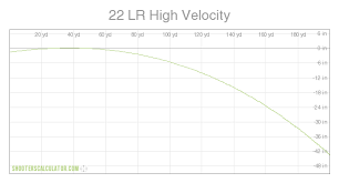 22lr bullet drop chart bedowntowndaytona com