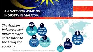 Aviation in malaysia is a highly competitive and varied industry. An Overview Aviation Industry In Malaysia The Aviation Industry Sector Makes A Major Contribution To The Malaysian Economy Us 250 Billion Exports Us Ppt Download
