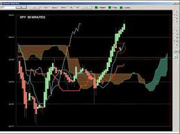 Ichimoku Mother Chart How To End Time Frame Confusion
