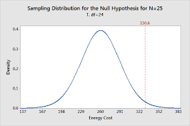 Pin By Parker Mayer On Math In 2020 Hypothesis Null Hypothesis P Value