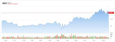 We did not find results for: These 3 Gold Stocks Are Poised To Benefit From The Gold Rush Say Analysts Nasdaq
