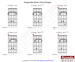 Barre Chord Lesson Part 2 Ricmedia Guitar