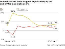 the trump economy vs the obama economy the washington