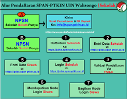 Pengumuman jalur mandiri uin walisongo 2020. Pmb Uin Walisongo Jenjang S1 S2 S3 T A 2021 2022 Pendaftaran Mahasiswa