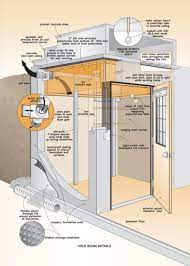 For easy circulation, just make sure it's at least 6′ deep. Maxwell Not All Cold Cellars Are Created Equal The Star