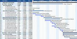 gantt chart example