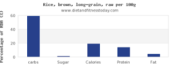 carbs in brown rice per 100g diet and fitness today