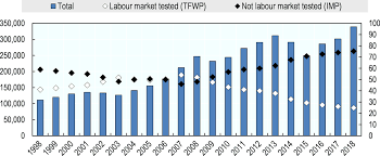 The amount of legal foreign workers in malaysia compared to population sizes around the world. Recruiting Immigrant Workers Canada 2019