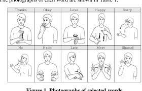 More korean words for thank you. Korean Sign Language Recognition Based On Image And Convolution Neural Network Semantic Scholar