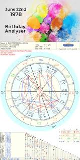 Persons born on june 21 are ruled by the number 3 and are under the rule of the planet jupiter. 21 June 1999 Zodiac Sign