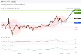 Get live exchange rates, historical rates & charts for xbt to usd with xe's free currency calculator. Bitcoin Technical Analysis Btc Usd 12 November 2020 Likerebateforex