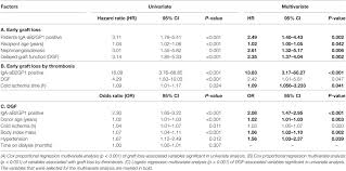 Frontiers Pretransplant Iga Anti Beta 2 Glycoprotein I