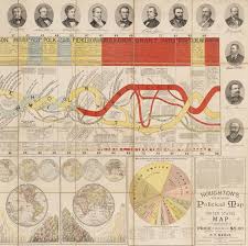 Amazing Wall Chart Illustrating The Evolution Of American